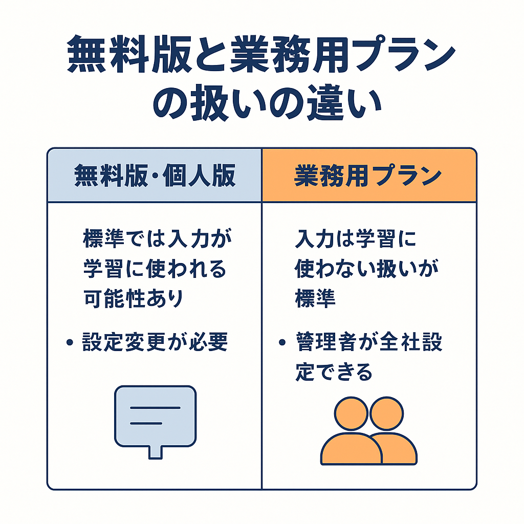 無料版と業務用プランの扱いの違い