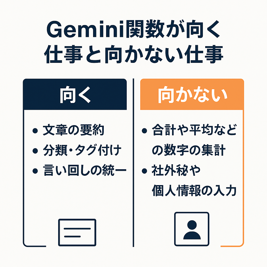 Gemini関数が向く仕事と向かない仕事