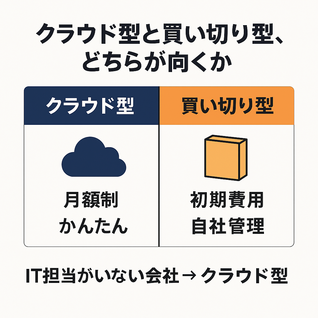 クラウド型と買い切り型、どちらが向くか